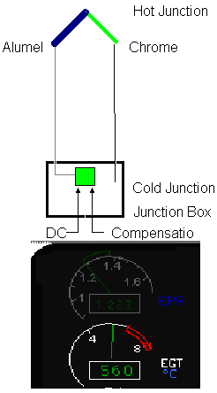 çıkıģ voltajı alınır. Junction box üzerinde sinyal transferi olur. ġekil 1.