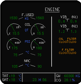 3.1. Yağ Sistemi Göstergeleri Yağ miktarı (Oil quantity) Yağ basıncı (Oil pressure) Yağ sıcaklığı (Oil