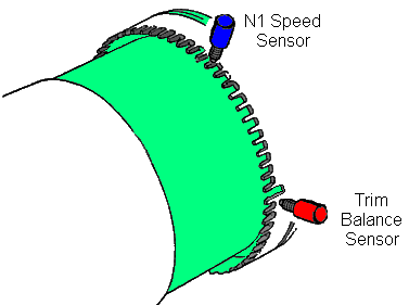 8: Hız sensörü ve balans sensörü Modern motorlarda EVMU ( Engine Vibration Monitoring Unit; motor vibrasyon izleme