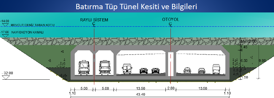 Proje hakkında bilgilendirme metinleri ve açıklamalar kapsamında toplantıda özetle görüş eleştiri ve çekincelerimiz ilgililere aktarılmış basına da yansımıştır.