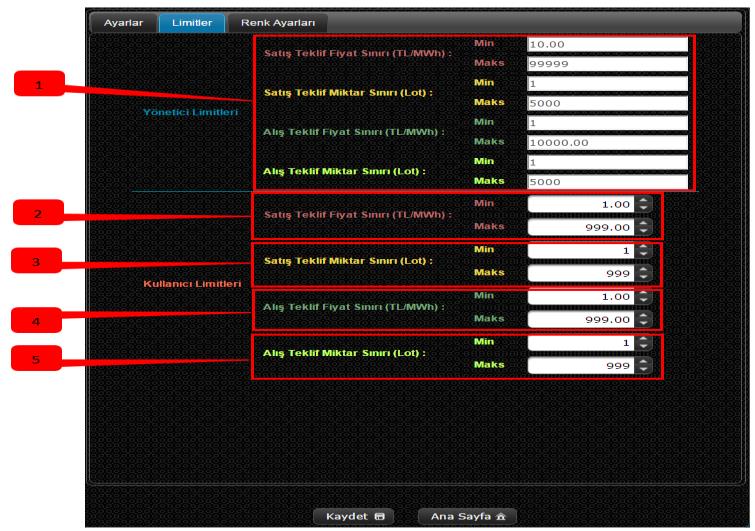 Alış teklifi için minimum ve maksimum fiyat sınırları belirlenir. 5. Alış teklifi için minimum ve maksimum miktar sınırları belirlenir. Şekil 6:Gün İçi Piyasası Ayarlar Ekranı-3 1.