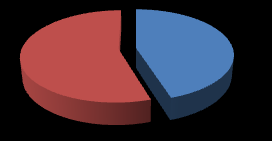 78 Tablo ve Grafik 25.1. Okul (I) EĞĠTĠM BĠLĠM VE TEKNOLOJĠ 1. Kıta Dünyanın en güzel aklını gördüm Sermayesin sordum dedi ki okul Ġnsanlara hizmet yaptığın yardım 2.