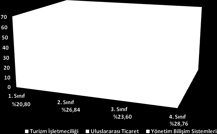 38 C.5.1.4. Sınıflara Göre Öğrenci Dağılımı Yüksekokulumuzda 2010/2011 I. Dönem itibariyle, I. sınıfta 141, II. sınıfta 182, III. sınıfta 160 ve IV.