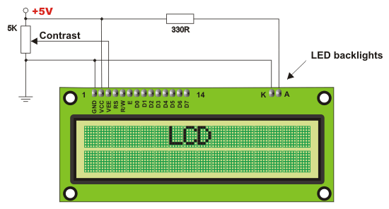 1) Hi-Tech te Karekter LCD İşlemleri Şekil-37 de bir örneği görülen karakter LCD ler dışarıya bilgi aktarmak için kullanılan en yaygın birimlerdendir.