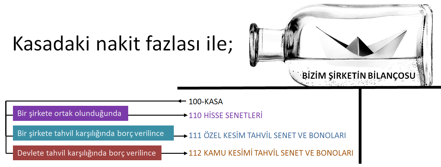 44 Hisse Senedinin Getirileri ve Sorumlulukları Temettü (Kâr Payı) Hakkı Rüçhan Hakkı Yönetime Katılma ve Oy Hakkı Bilgi Alma Hakkı Sır Saklama Sorumluluğu Taahhütleri Yerine Getirme Sorumluluğu