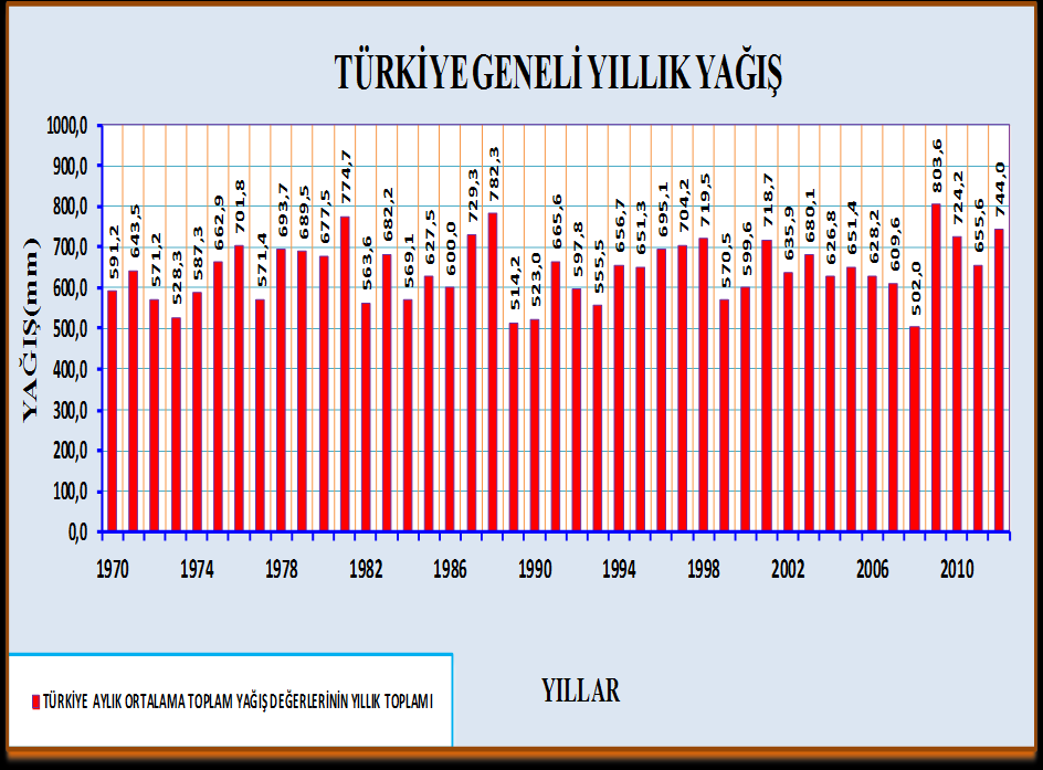 DURUM