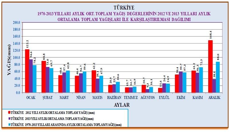 Veri formatı İSTASYON ADI/NO: KONYA /17244 TÜRKİYE AYLIK ORTALAMA TOPLAM YAĞIŞ DEĞERLERİNİN YILLIK TOPLAMI YILLIK TOPLAM YAĞIŞ(mm) 1970 318,5 591,2