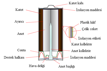 ġekil 2.1: