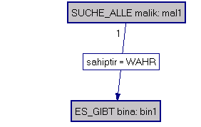 likiler üzeri nden sorgul a ma Ar ada s n flar aras nda daha nceden t an ml anm ol an ilikiler kullan l r. Buna ait sorgul a ma Hangi mali k bir eve sahi ptir? ekli nde ol abilir.