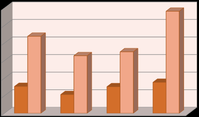 Oranları (%) Oranları (%) Dispersiyon 92 91 90 89 88 87 86 85 84 SY (Alt) SY (Orta) SY (Üst) Kontrol Alanı Şekil 8.