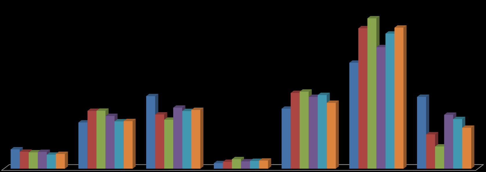 2007-2012 yılları arasında kaza nedenlerine göre yüzde dağılım grafiği yıl12 yıl11 yıl10 yıl09 yıl08 yıl07 37,114 34,667 34,820 33,344 30,010 26,150 17,899 18,682 19,007 17,713 18,178 16,259 14,259