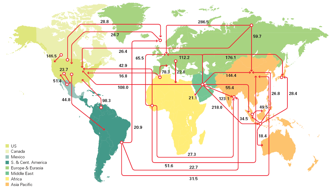 Şekil 2.4. Ana petrol hareketleri 2012 (Milyon Ton) [5] Petrolün bir bölgeden diğer bölgeye taşınması için deniz yolu taşımacılığı en çok kullanılan ulaşım türüdür.