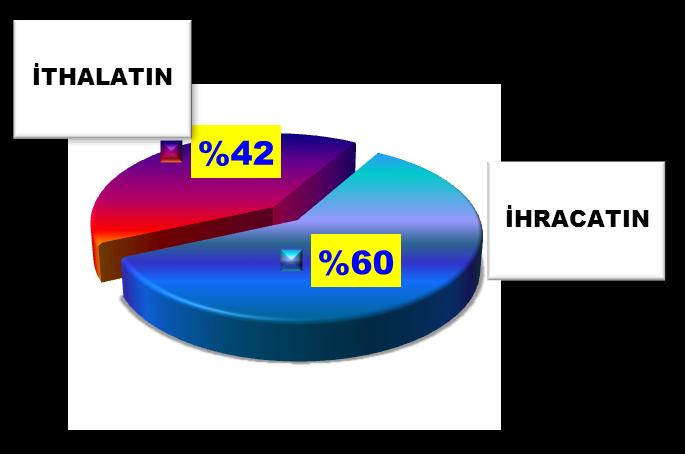 DIġ TĠCARETTE KOBĠLERĠMĠZ KOBĠ lerimiz tarafından sağlanmaktadır.