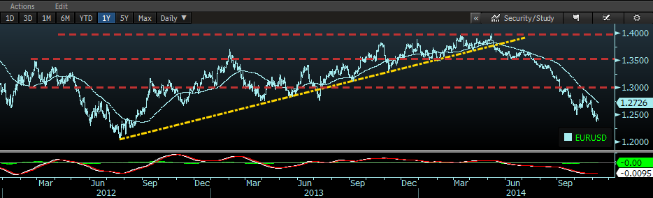 FX PARİTELER Son % EUR/USD 1,2427-0,22% GBP/USD 1,5858-0,07% EUR/GBP 0,7836-0,15% USD/JPY 114,7400 0,12% EUR/JPY 142,5800-0,11% USD/CHF 0,9676 0,14% EUR/CHF 1,2024-0,10% AUD/USD 0,8627-0,12% DXY