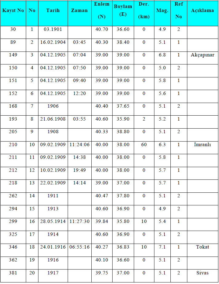 Tablo 12.