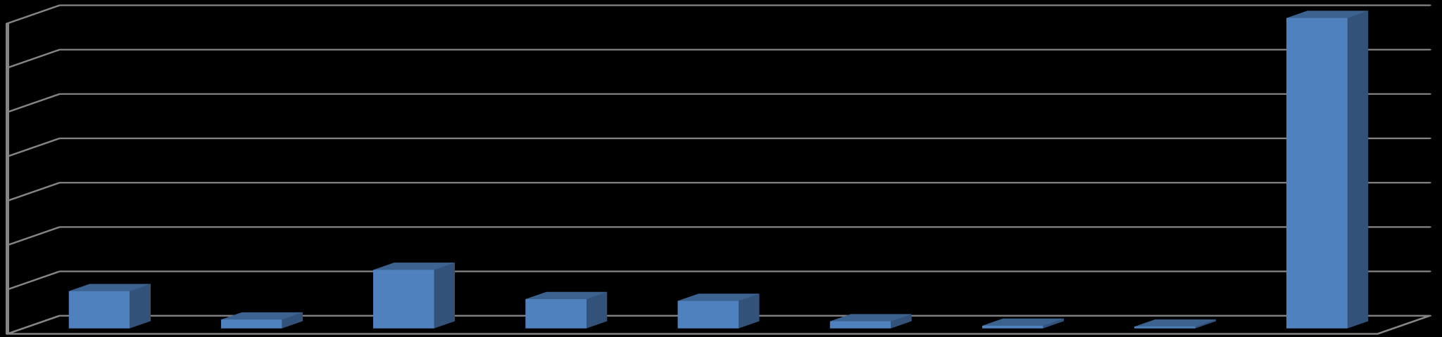 YİBF Fesih işlemleri Hak ediş Raporlarının İncelenmesi Denetçi Belgesi Vize Yenileme İşlemleri 2012 Yılı Denetim Faaliyetleri; mevcut personel tarafından yapılmaktadır.