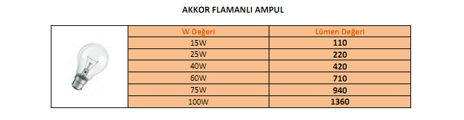 Aydınlatma Aydınlatma lüks birimi ile ölçülür.