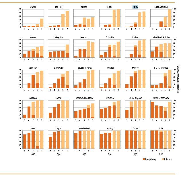 Şekil 6,8.