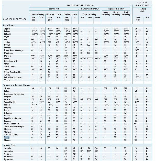 Tablo 10B Orta ve Yükseköğretimde Eğitim Personeli, 2004 Eğitim Yılı Sonu İtibarıyla 2004 yılında 160 bin yüksekokul öğretmeni