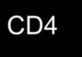 CD4 400 HIV infeksiyonlularda CD4 sayısı ile Tb. ilişkisi İstanbul EAH: Ortalama CD4: 67.