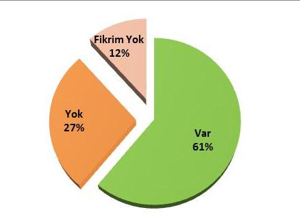 Yaşadığınız mahallede komşuluk