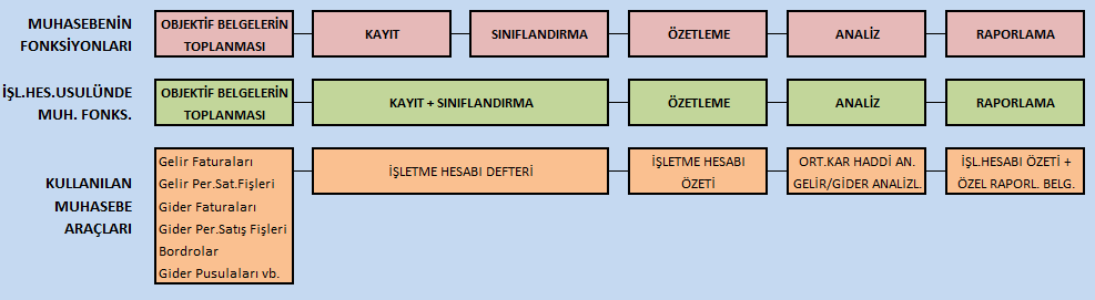 TÜRKİYE DE TEK TARAFLI KAYIT YÖNTEMİ