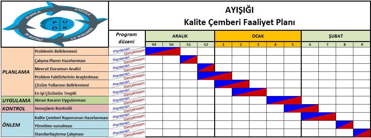 Başlama Tarihi: 01.12.2014 Bitiş Tarihi: 25.02.