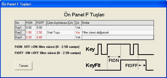 5.12 Ön Panel F Tuşları Penceresi Ana menüden Ayarlar -> Ön Panel F Tuşları seçilerek bu pencereye ulaşılır.