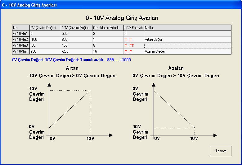 0V Çevrim Değeri: Çift tıklanarak analog girişten 0V okunduğu zaman işleme sokulacak sayısal değer girilir. 10V Çevrim Değerinden küçük veya büyük olabilir.