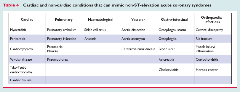 ESC Guidelines for the management of acute coronary syndromes in patients