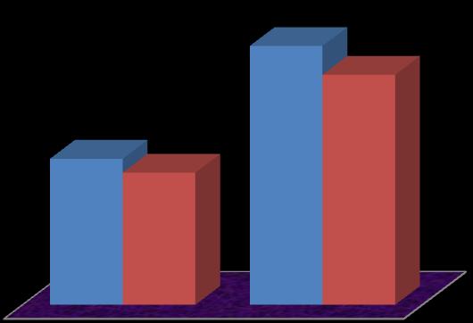 6% 19% 12% İlahiyat Fakültesi Ziraat Fakültesi 3% Mühendislik Fakültesi Iğdır M.Y.Ö.