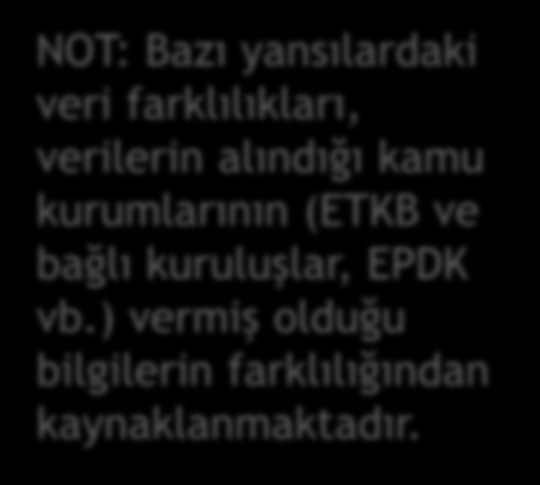 Kaynakça 1. Türkiye nin Enerji Görünümü Raporu, 2012, TMMOB Makina Mühendisleri Odası 2. Türkiye nin Enerji Görünümü Sunumları, 2010-2012, TMMOB Makina Mühendisleri Odası 3.