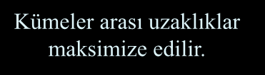 3-Boyutlu uzayda öklid uzaklığına dayanan kümeleme. Küme içi uzaklıklar minimize edilir.