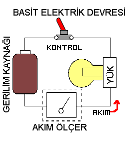 t I-11/-25 Elektrik ölçmeleri Elektrik