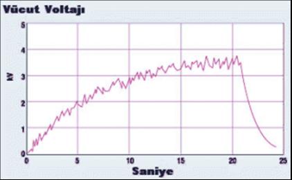 I-23/25 Statik elektrik tehlikelerinden korunma İnsan üzerinde oluşan