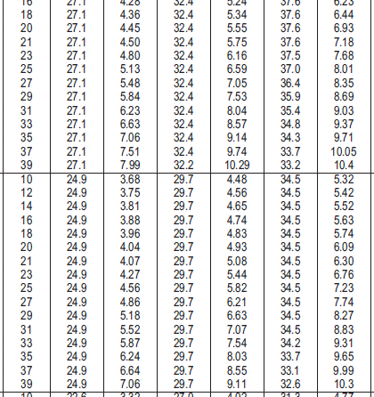 bağlantı oranında 12 HP