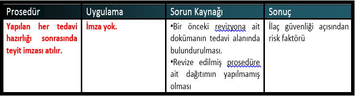 Burada, yapılan tedavilerin ikincil kontrolünün yapılmadığını ve ilaç güvenliğini tehlikeye attığını görüyoruz.