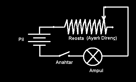 Elektriksel Özellikler Değişken Direnç (Reosta), bir iletkenin direncini değiştirmek için kullanılan devre