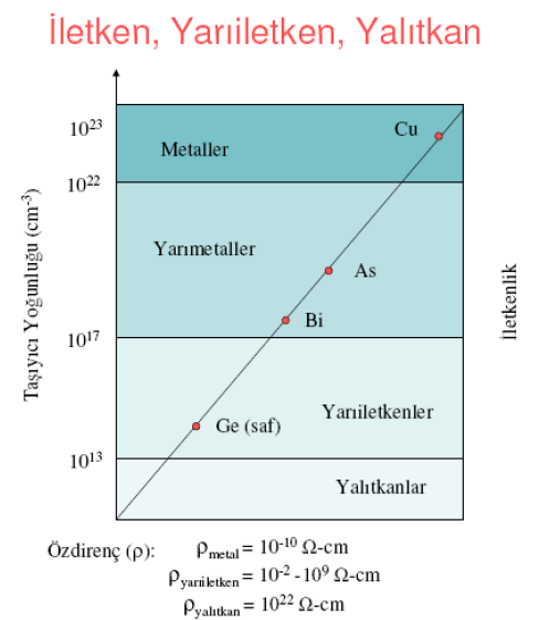 Yarıiletken Fiziğinin