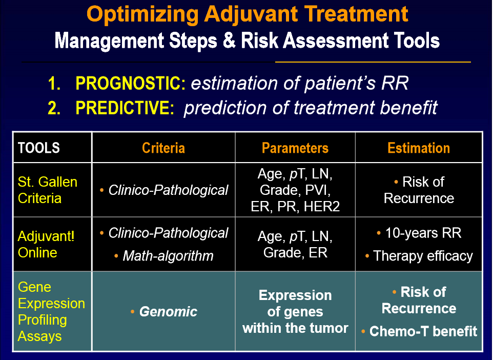 Slide courtesy