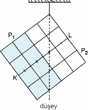 SORU 14 : Ağırlıkları P 1, P 2 olan düzgün türdeş ve dikdörtgen levhalar birbirine eklenerek asıldığında şekildeki gibi dengede kalıyor.
