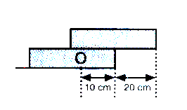 Levhanın ağırlık merkezi gerilme kuvveti T 2 olan ipten x kadar uzakta İse bu noktaya göre moment alındığında, T.(4d-x)=3T.x 4d-x=3x 4x=4d x=d bulunur. Buna göre ağırlık merkezi M noktasındadır.