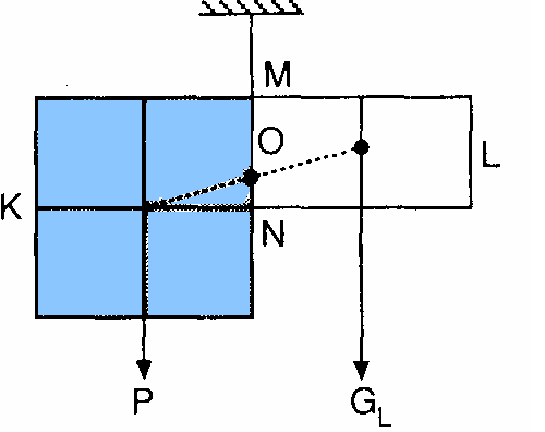SORU 44 : Kendi aralarında homojen K ve L levhalarından oluşan sistem dengededir. K levhasının ağırlığı P olduğuna göre; I - L levhasının ağırlığı P dir. II - Sistemin kütle merkezi MN arasıdır.