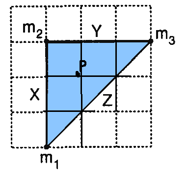SORU 50 : Birim kare üzerine şekildeki gibi yerleştirilmiş aynı düzlemdeki m 1, m 2, m 3 kütlelerinin kütle merkezleri hangi noktada olabilir?