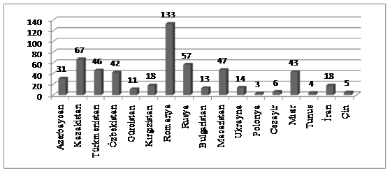 113 etkendir. Örneğin Mısır da Türk firmaların yatırımları tekstilde yoğunlaģırken, otomotiv, enerji ve kimya alanında faaliyet gösteren firmalarda yatırımlarını gerçekleģtirmektedir.