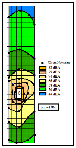 Şekil 4. Selektöre ait gürültü haritası Figure 4.