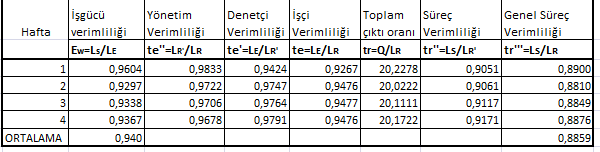 Kesme-fırçalama: Arızalı plaka tespiti, dişli arızası,