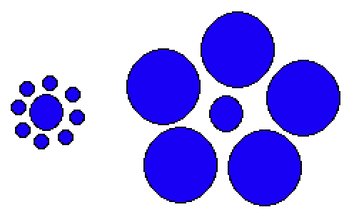 GESTALT Bazı Alman kurucular: Wertheimer (1912 ler), Koffka, Köhler Algılama ile uğraşmışlar. Sezgi Şeyleri nasıl görür ve anlarız?