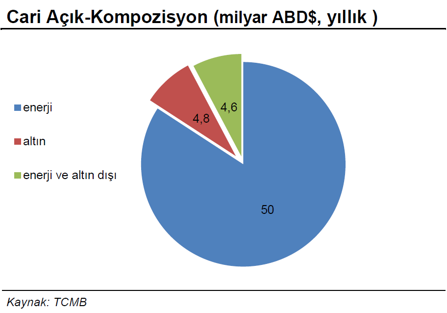 FAALİYET DÖNEMİNİN DEĞERLENDİRİLMESİ yapılan deg işiklikle tu m katılımcıların teşvikten faydalanabileceg i bir yapı oluşturulmuş, yeni Sermaye Piyasası Kanunuyla şirket ve hane halkı tasarruflarının