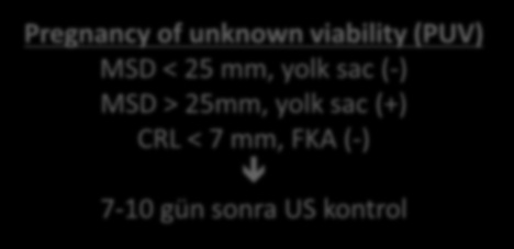 , Gestational sac and embryonic growth are not useful as criteria to define miscarriage: a